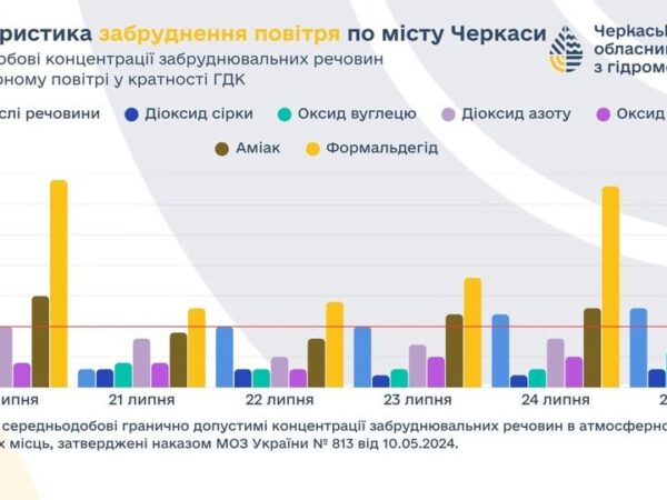 Де зафіксували перевищення шкідливих речовин у повітрі в Черкасах