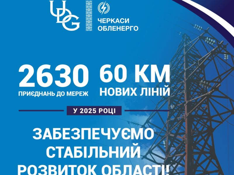 В АТ “Черкасиобленерго” провели понад 1 300 приєднань до електромереж за пів року