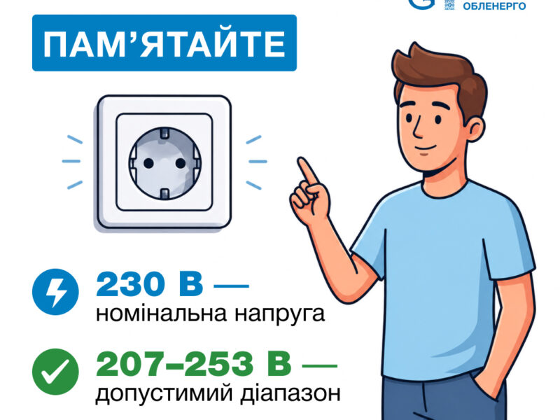 В АТ “Черкасиобленерго” пояснили, чому 250 В – допустимий рівень напруги та коли звертатися до енергетиків